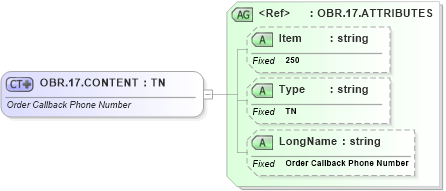XSD Diagram of OBR.17.CONTENT in schema fields_xsd (Health Level Seven (HL7))