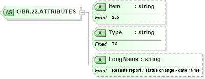 XSD Diagram of OBR.22.ATTRIBUTES in schema fields_xsd (Health Level Seven (HL7))