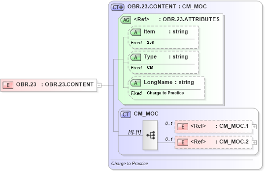 XSD Diagram of OBR.23 in schema fields_xsd (Health Level Seven (HL7))