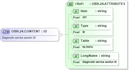 XSD Diagram of OBR.24.CONTENT in schema fields_xsd (Health Level Seven (HL7))