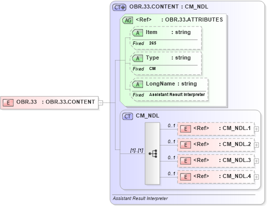 XSD Diagram of OBR.33 in schema fields_xsd (Health Level Seven (HL7))
