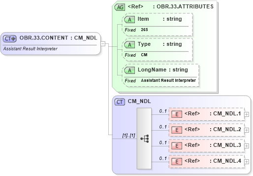 XSD Diagram of OBR.33.CONTENT in schema fields_xsd (Health Level Seven (HL7))