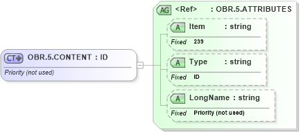 XSD Diagram of OBR.5.CONTENT in schema fields_xsd (Health Level Seven (HL7))