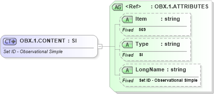 XSD Diagram of OBX.1.CONTENT in schema fields_xsd (Health Level Seven (HL7))