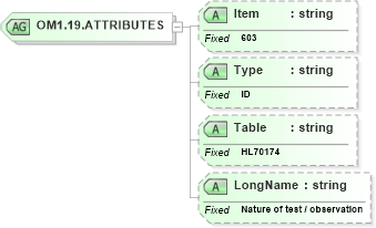 XSD Diagram of OM1.19.ATTRIBUTES in schema fields_xsd (Health Level Seven (HL7))
