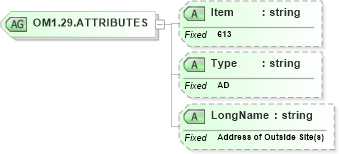 XSD Diagram of OM1.29.ATTRIBUTES in schema fields_xsd (Health Level Seven (HL7))