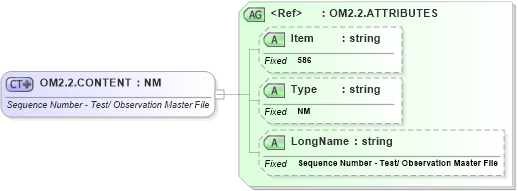 XSD Diagram of OM2.2.CONTENT in schema fields_xsd (Health Level Seven (HL7))
