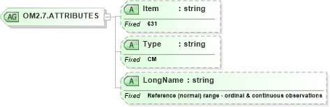 XSD Diagram of OM2.7.ATTRIBUTES in schema fields_xsd (Health Level Seven (HL7))