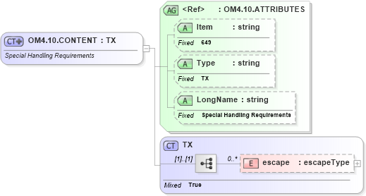 XSD Diagram of OM4.10.CONTENT in schema fields_xsd (Health Level Seven (HL7))