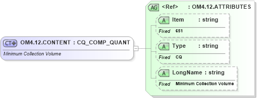 XSD Diagram of OM4.12.CONTENT in schema fields_xsd (Health Level Seven (HL7))