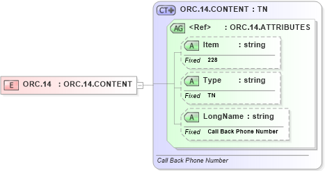 XSD Diagram of ORC.14 in schema fields_xsd (Health Level Seven (HL7))