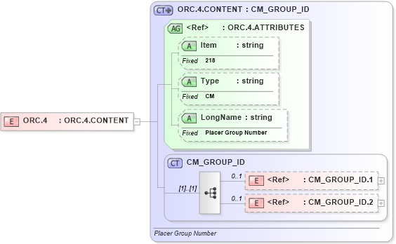 XSD Diagram of ORC.4 in schema fields_xsd (Health Level Seven (HL7))