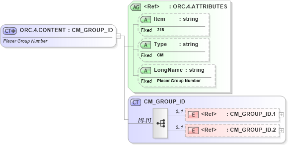 XSD Diagram of ORC.4.CONTENT in schema fields_xsd (Health Level Seven (HL7))