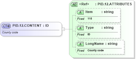 XSD Diagram of PID.12.CONTENT in schema fields_xsd (Health Level Seven (HL7))