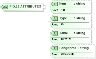 XSD Diagram of PID.26.ATTRIBUTES in schema fields_xsd (Health Level Seven (HL7))