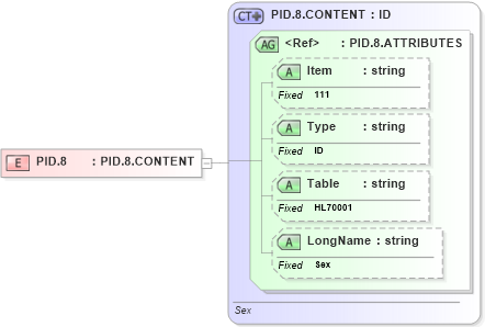 XSD Diagram of PID.8 in schema fields_xsd (Health Level Seven (HL7))