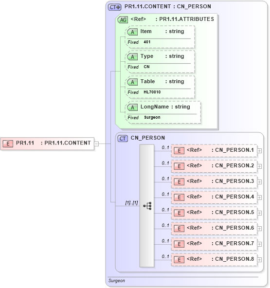XSD Diagram of PR1.11 in schema fields_xsd (Health Level Seven (HL7))