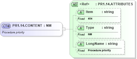 XSD Diagram of PR1.14.CONTENT in schema fields_xsd (Health Level Seven (HL7))