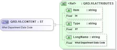 XSD Diagram of QRD.10.CONTENT in schema fields_xsd (Health Level Seven (HL7))