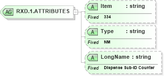 XSD Diagram of RXD.1.ATTRIBUTES in schema fields_xsd (Health Level Seven (HL7))
