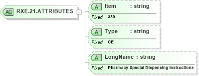 XSD Diagram of RXE.21.ATTRIBUTES in schema fields_xsd (Health Level Seven (HL7))