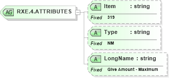 XSD Diagram of RXE.4.ATTRIBUTES in schema fields_xsd (Health Level Seven (HL7))