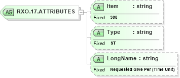 XSD Diagram of RXO.17.ATTRIBUTES in schema fields_xsd (Health Level Seven (HL7))