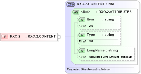 XSD Diagram of RXO.2 in schema fields_xsd (Health Level Seven (HL7))