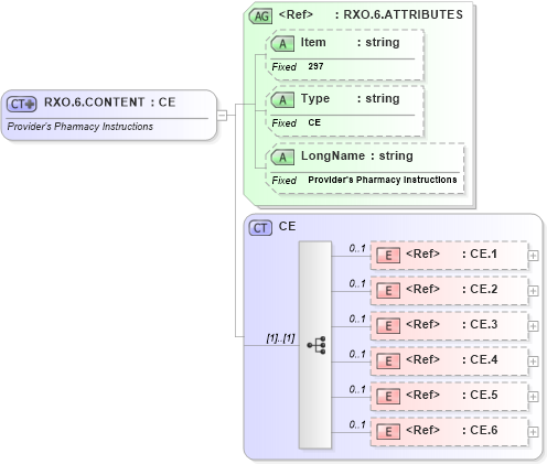 XSD Diagram of RXO.6.CONTENT in schema fields_xsd (Health Level Seven (HL7))