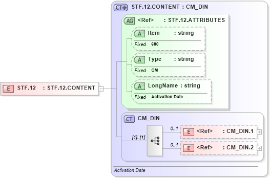 XSD Diagram of STF.12 in schema fields_xsd (Health Level Seven (HL7))