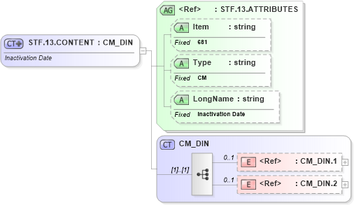 XSD Diagram of STF.13.CONTENT in schema fields_xsd (Health Level Seven (HL7))
