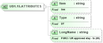 XSD Diagram of UB1.15.ATTRIBUTES in schema fields_xsd (Health Level Seven (HL7))