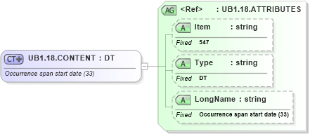 XSD Diagram of UB1.18.CONTENT in schema fields_xsd (Health Level Seven (HL7))