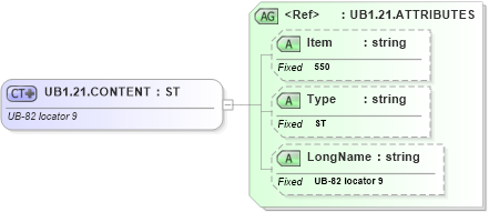 XSD Diagram of UB1.21.CONTENT in schema fields_xsd (Health Level Seven (HL7))