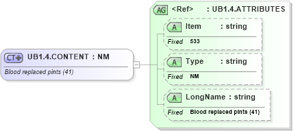 XSD Diagram of UB1.4.CONTENT in schema fields_xsd (Health Level Seven (HL7))