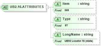 XSD Diagram of UB2.16.ATTRIBUTES in schema fields_xsd (Health Level Seven (HL7))