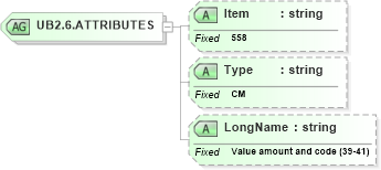 XSD Diagram of UB2.6.ATTRIBUTES in schema fields_xsd (Health Level Seven (HL7))
