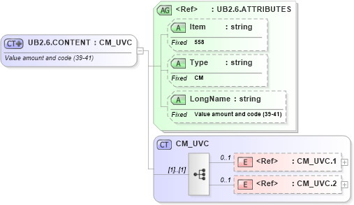 XSD Diagram of UB2.6.CONTENT in schema fields_xsd (Health Level Seven (HL7))