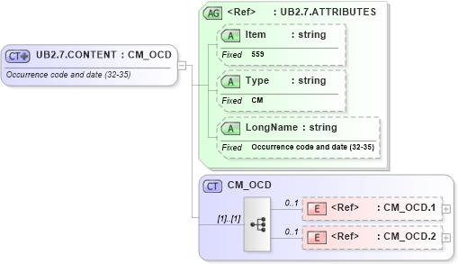 XSD Diagram of UB2.7.CONTENT in schema fields_xsd (Health Level Seven (HL7))