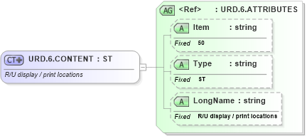 XSD Diagram of URD.6.CONTENT in schema fields_xsd (Health Level Seven (HL7))