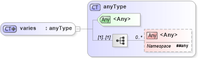 XSD Diagram of varies in schema datatypes_xsd (Health Level Seven (HL7))