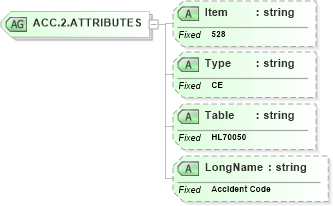 XSD Diagram of ACC.2.ATTRIBUTES in schema fields_xsd (Health Level Seven (HL7))