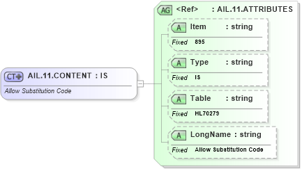 XSD Diagram of AIL.11.CONTENT in schema fields_xsd (Health Level Seven (HL7))