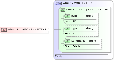 XSD Diagram of ARQ.12 in schema fields_xsd (Health Level Seven (HL7))