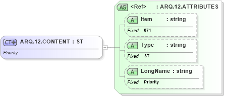 XSD Diagram of ARQ.12.CONTENT in schema fields_xsd (Health Level Seven (HL7))