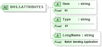XSD Diagram of BHS.3.ATTRIBUTES in schema fields_xsd (Health Level Seven (HL7))