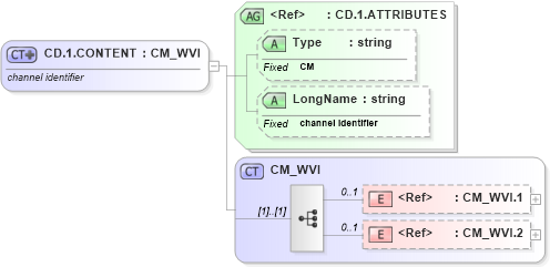 XSD Diagram of CD.1.CONTENT in schema datatypes_xsd (Health Level Seven (HL7))