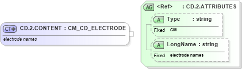 XSD Diagram of CD.2.CONTENT in schema datatypes_xsd (Health Level Seven (HL7))
