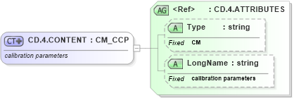 XSD Diagram of CD.4.CONTENT in schema datatypes_xsd (Health Level Seven (HL7))