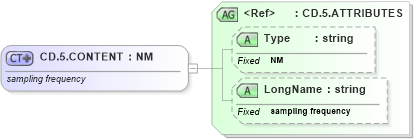XSD Diagram of CD.5.CONTENT in schema datatypes_xsd (Health Level Seven (HL7))